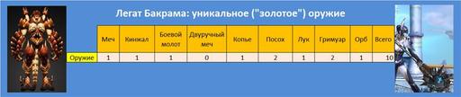 Айон: Башня вечности - Эксперимент 3. Шанс получения телескопического оружия